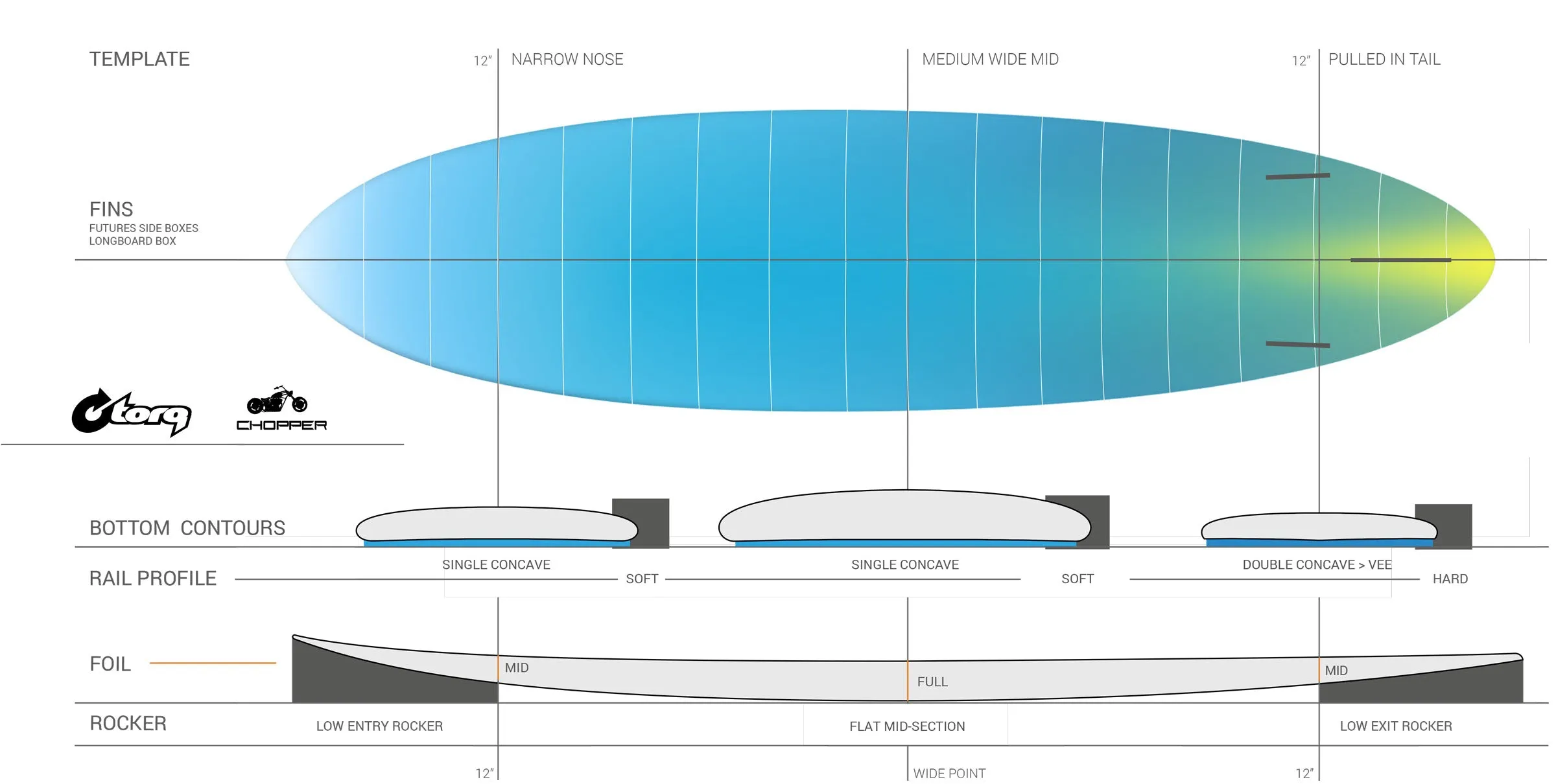 TEC Chopper Surfboard